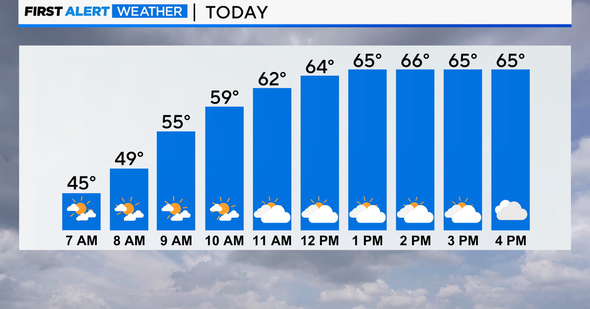 Rain on the way for Chicago area - CBS Chicago