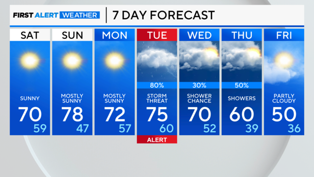 7-day-forecast-pm-27.png 