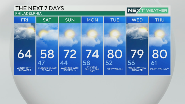weather-forecast-philadelphia-april-12-7-day.png 