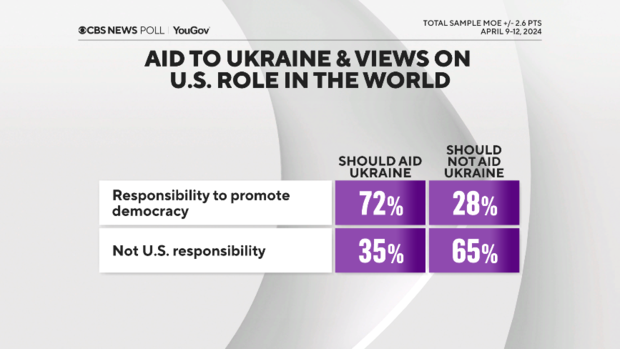 ukraine-aid-us-role-in-world.png 