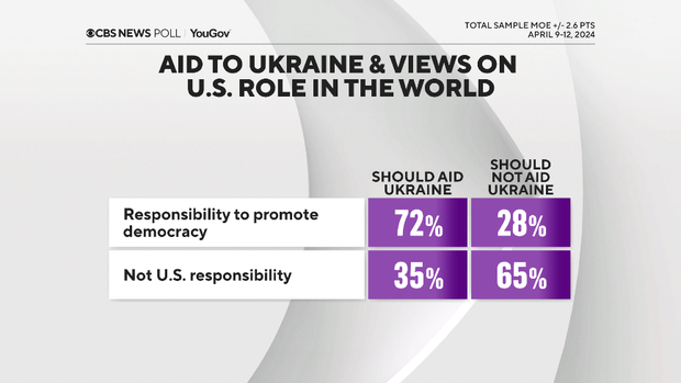 ukraine-aid-us-role-in-world.png