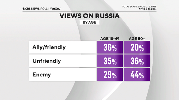 russia-ally-or-enemy-by-age.png