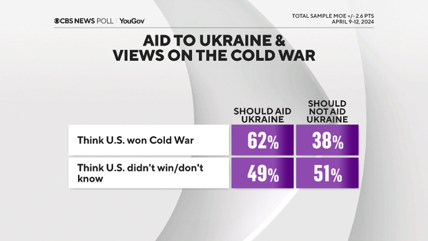 ukraine-aid-cold-war.png