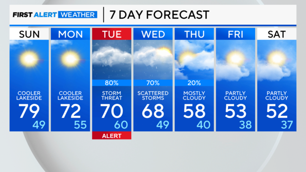 7-day-forecast-am-1.png 