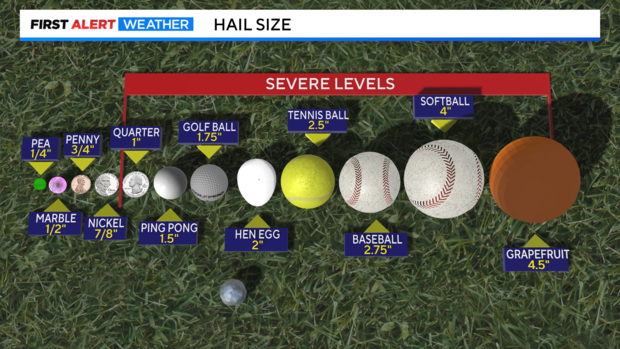 hail-size-comparison.png 