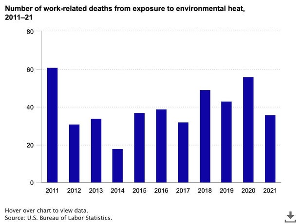 number-of-work-related-d.jpg