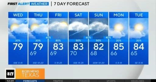 Cloudy, calm Wednesday ahead of a stormy weekend in North Texas - CBS Texas