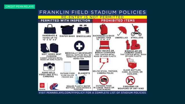 2024 Penn Relays bag policy