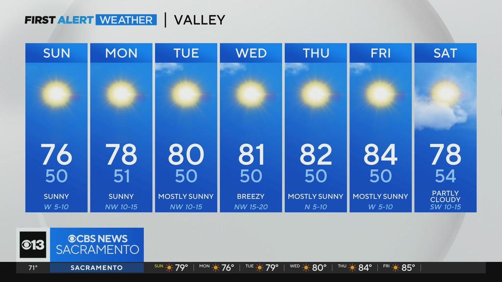 Spring-like weather returns this weekend in the Sacramento area