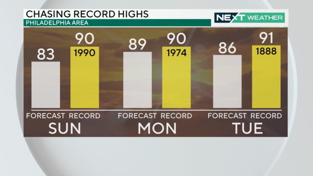 Chasing record highs 