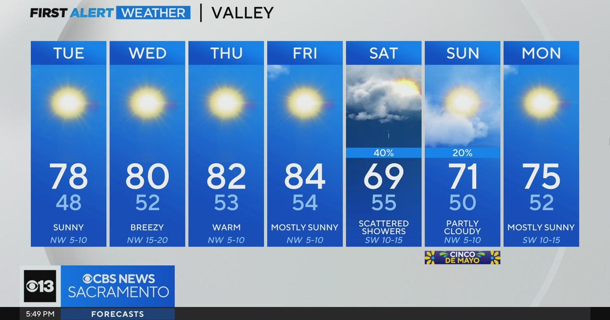 Monday evening forecast: April 29, 2024