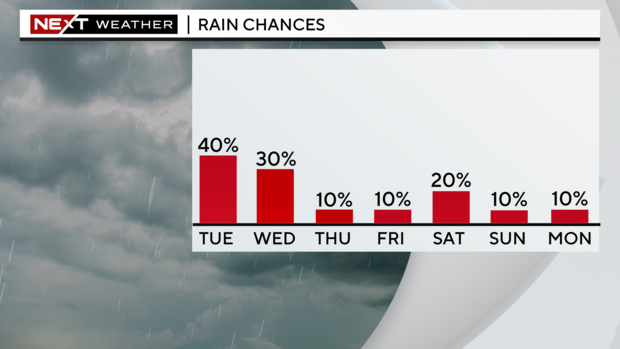 next-wx-5-day-pop.png 