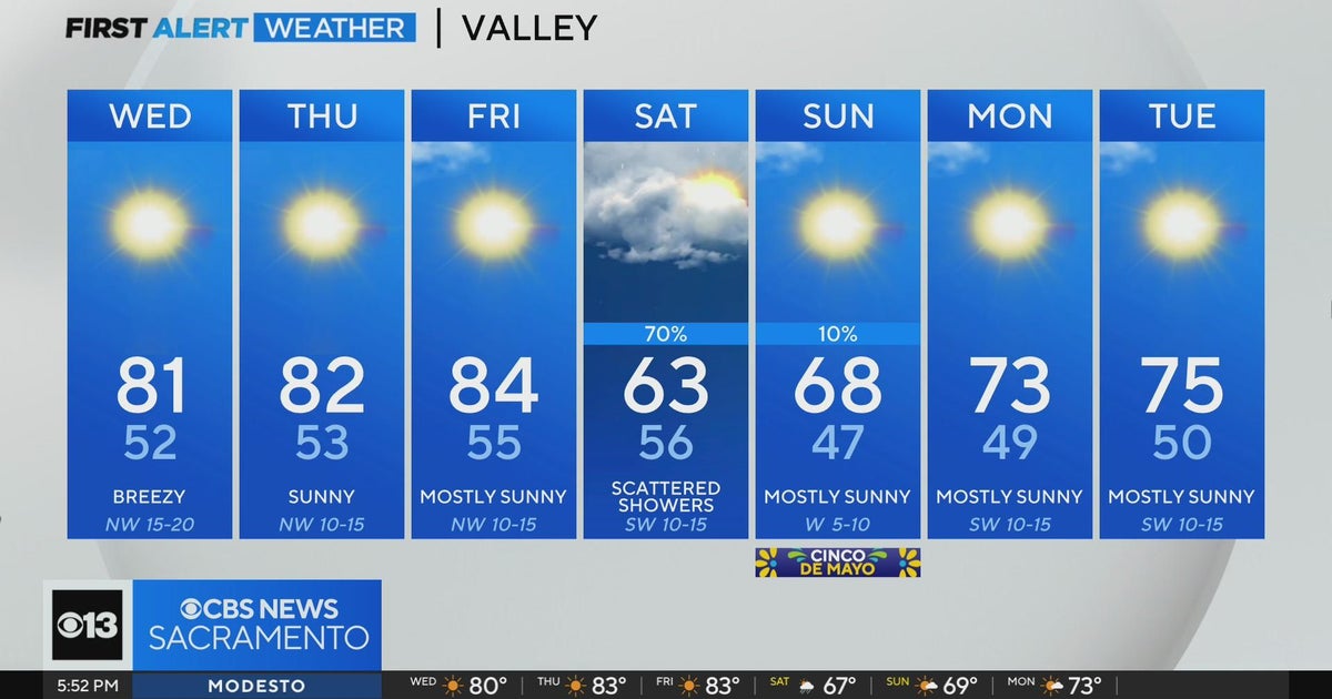 Tuesday evening forecast: April 30, 2024