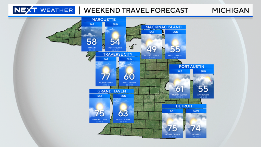 A look at your weekend forecast for Southeast Michigan