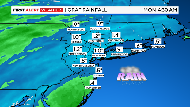 fa-futurecast-rainfall-ibm-graf.png