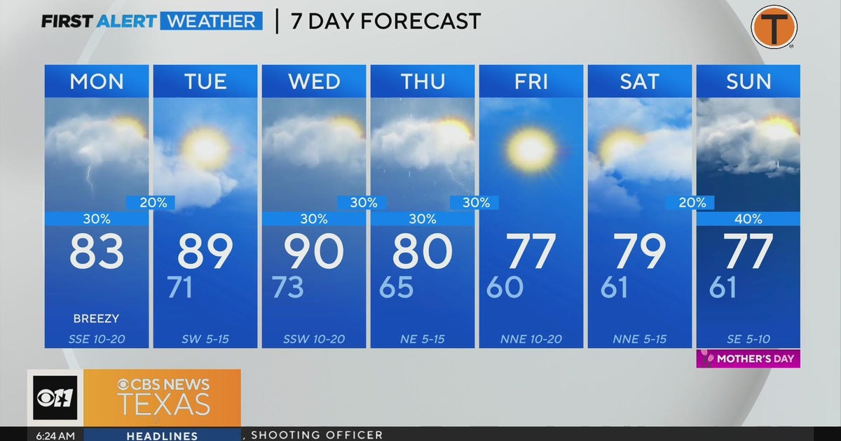 North Texas could see showers, storms Monday - CBS Texas