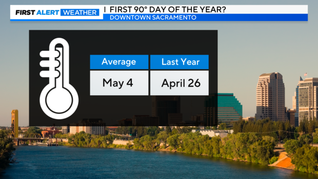 sacramento-stats-record-high.png 