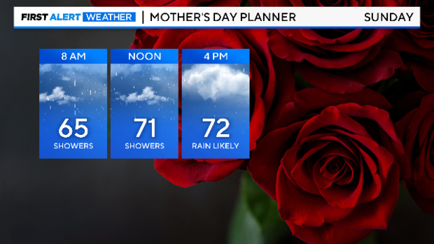 thumbnail-mothers-day-flowers-forecast.png 
