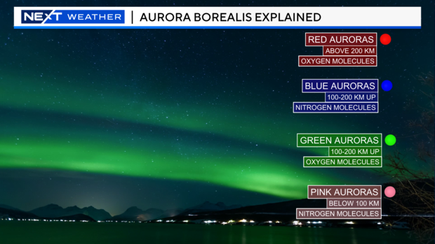 Aurora Borealis explained 