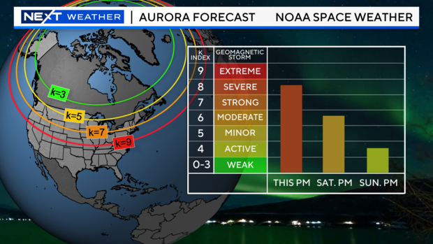 aurora-forecast-3-period.png 
