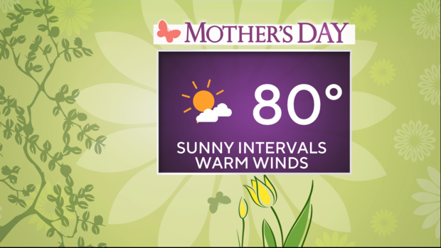 Mother's Day Forecast 