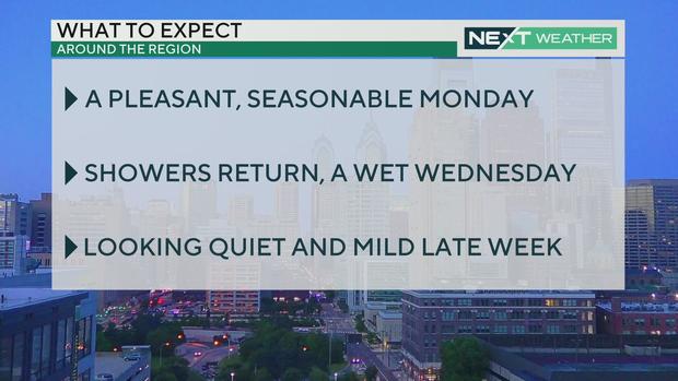 Weather headlines for this week 