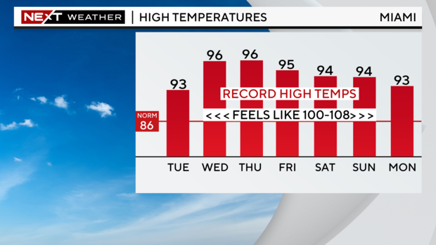 5-day-highs-graph.png 