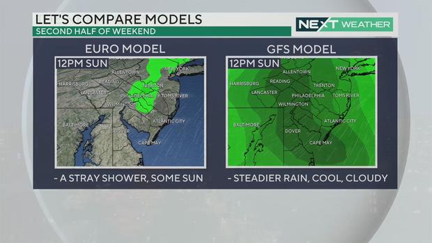 Weekend rain models 