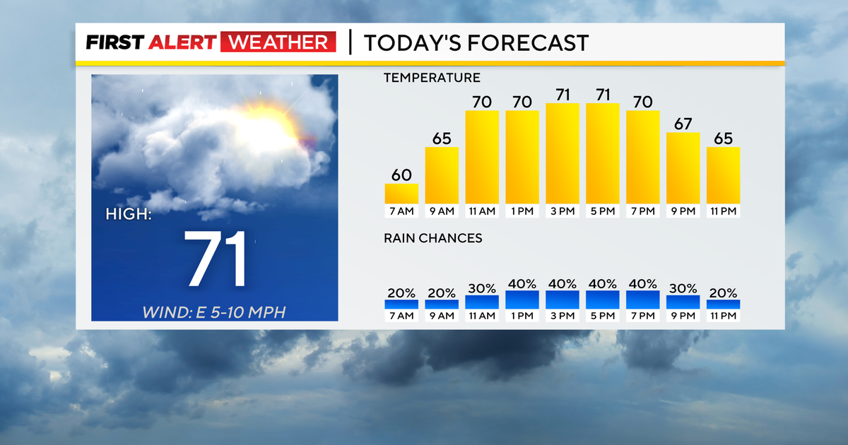 Pittsburgh has rain chances mainly in the afternoon, scattered ...