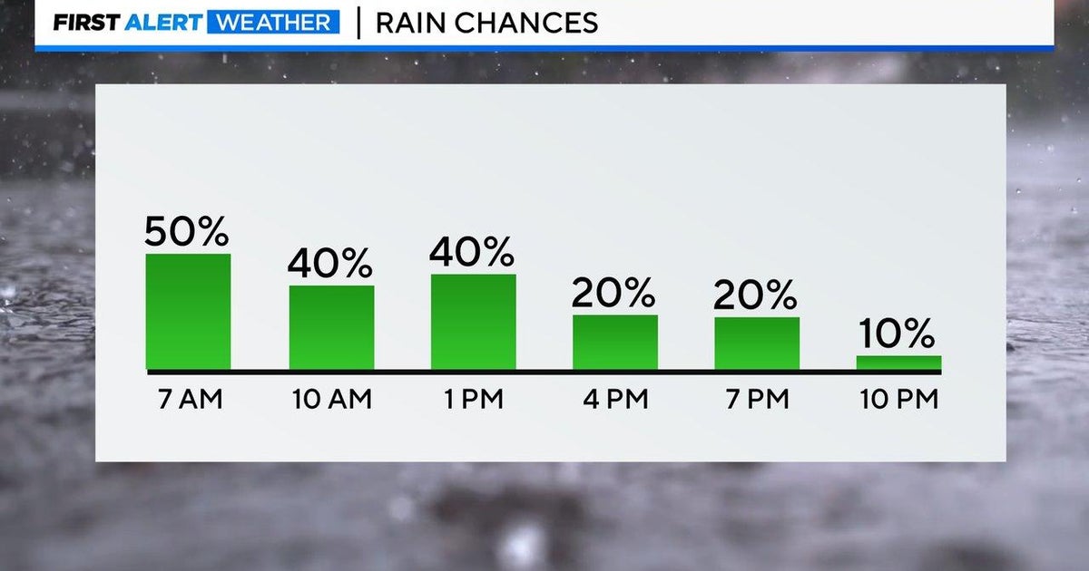 Maryland Weather: Rain chances return this weekend - CBS Baltimore