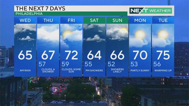 7-day weather forecast, May 15, 2024 