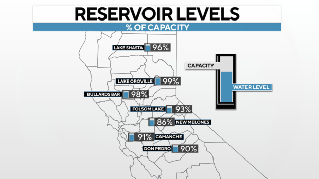 reservoir-levels.png 