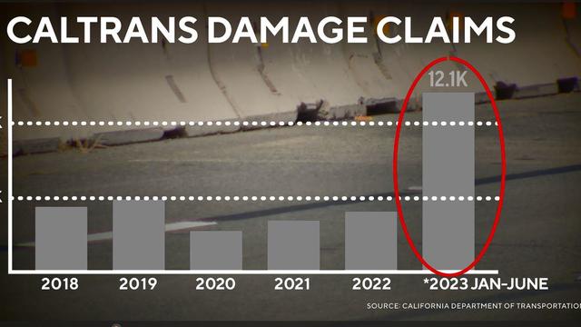 caltrans-damage-claims.jpg 