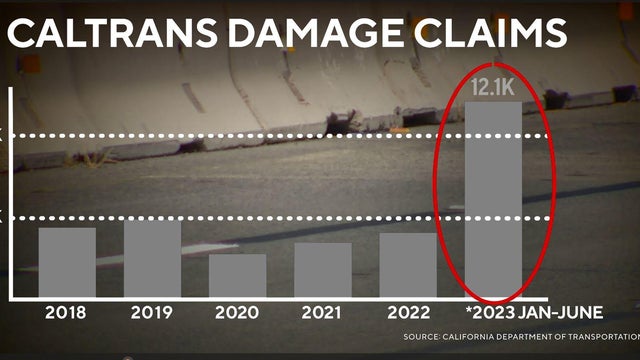caltrans-damage-claims.jpg