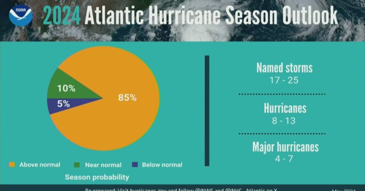 NOAA reveals its outlook for the 2024 Atlantic hurricane season - CBS Miami