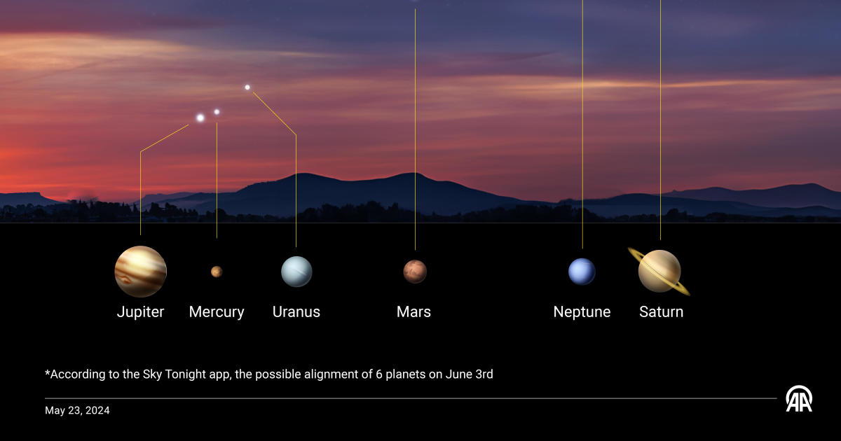 Рядко изравняване на 6 планети ще се случи следващия месец. Ето какво трябва да знаете.
