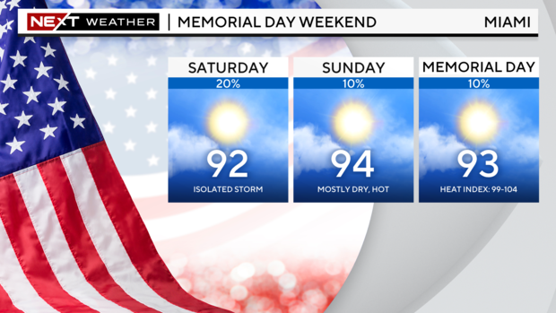 memorial-weekend-3-days-forecast.png 