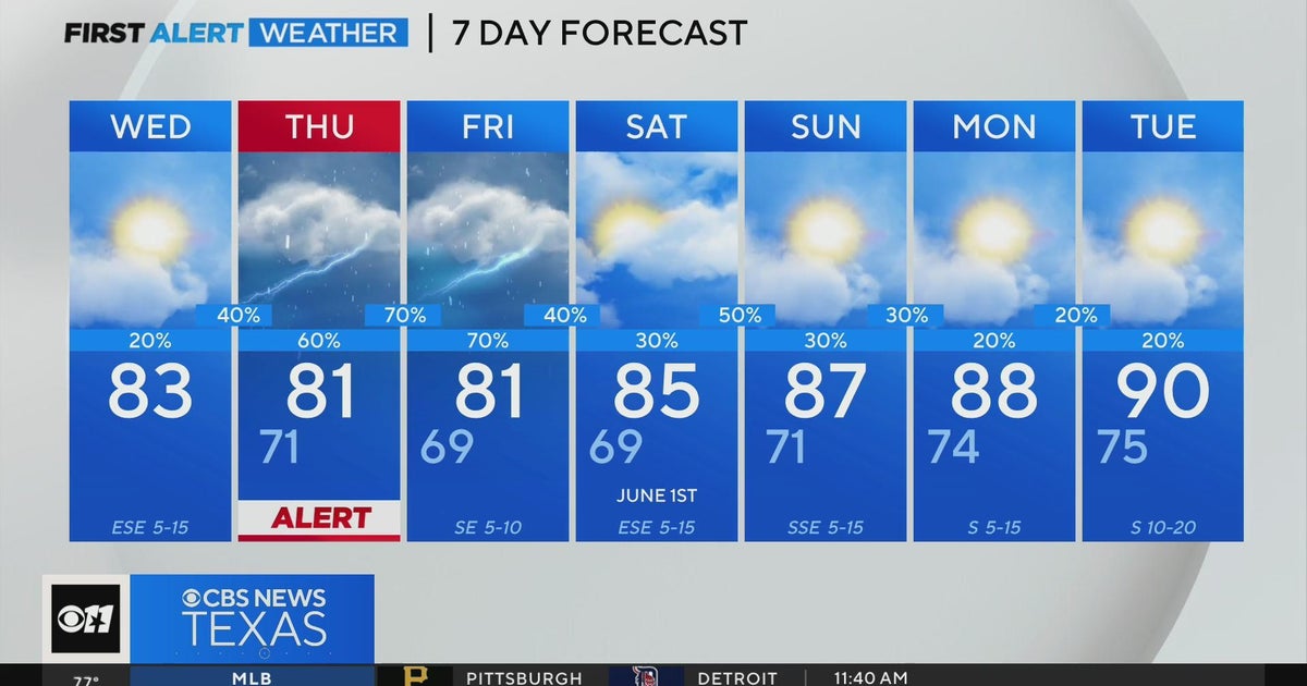 Severe weather chances return to North Texas Thursday - CBS Texas