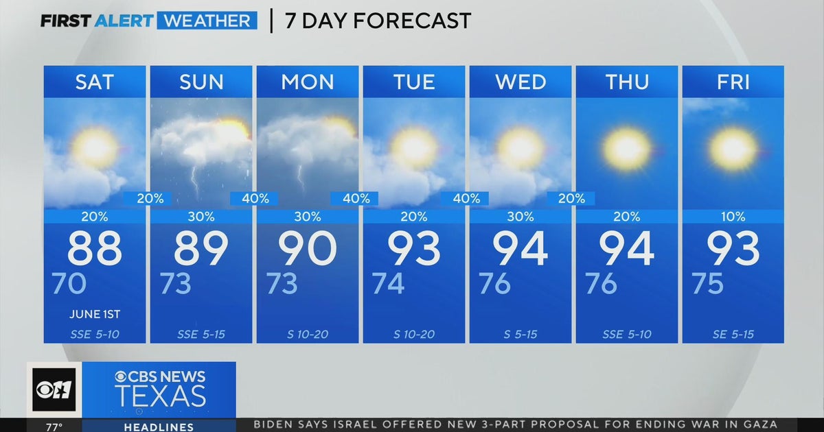 Warmer temperatures on the way for North Texas - CBS Texas