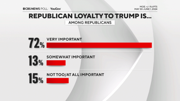 gop-loyalty-to-trump.png 