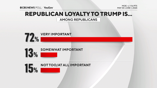 gop-loyalty-to-trump.png