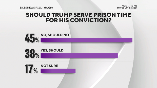 should-trump-go-to-prison.png