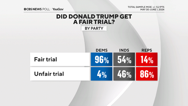 fair-or-unfair-trial-by-party.png