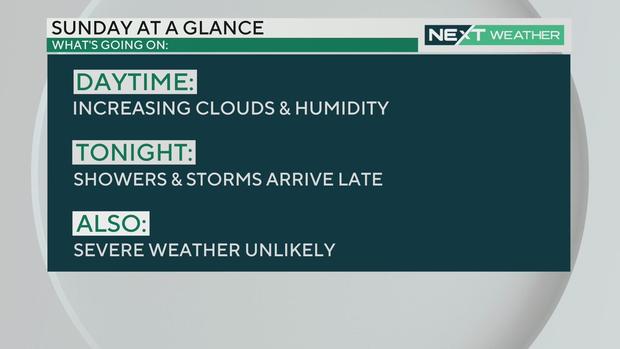 Sunday weather headlines 