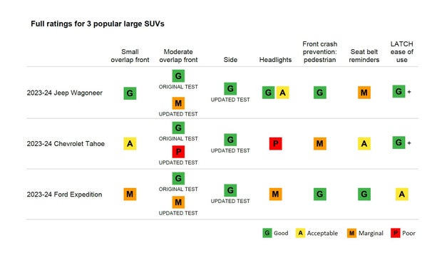 iihs-full-ratings-for-3-popular-large-suvs.jpg