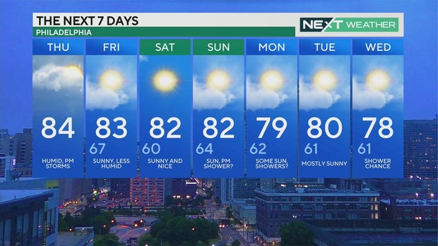 7-day forecast 