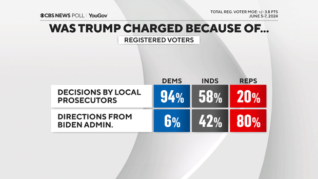 trump-charges-local-prosecutors-or-biden.png
