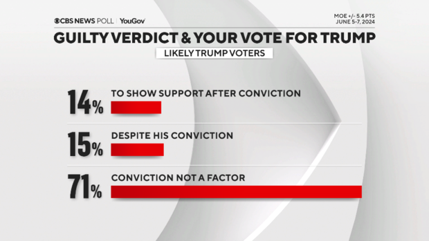 guilty-verdict-trump-voters.png 