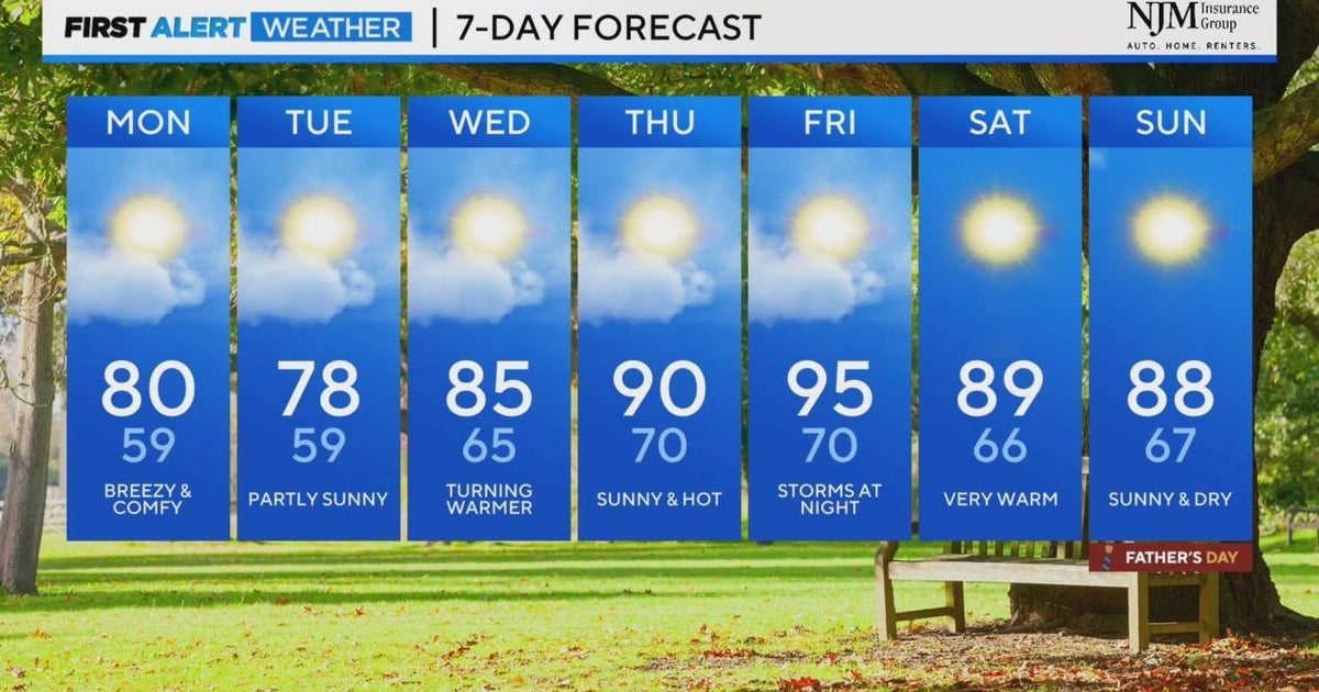 A pleasant, breezy and dry start to your work week - CBS Baltimore