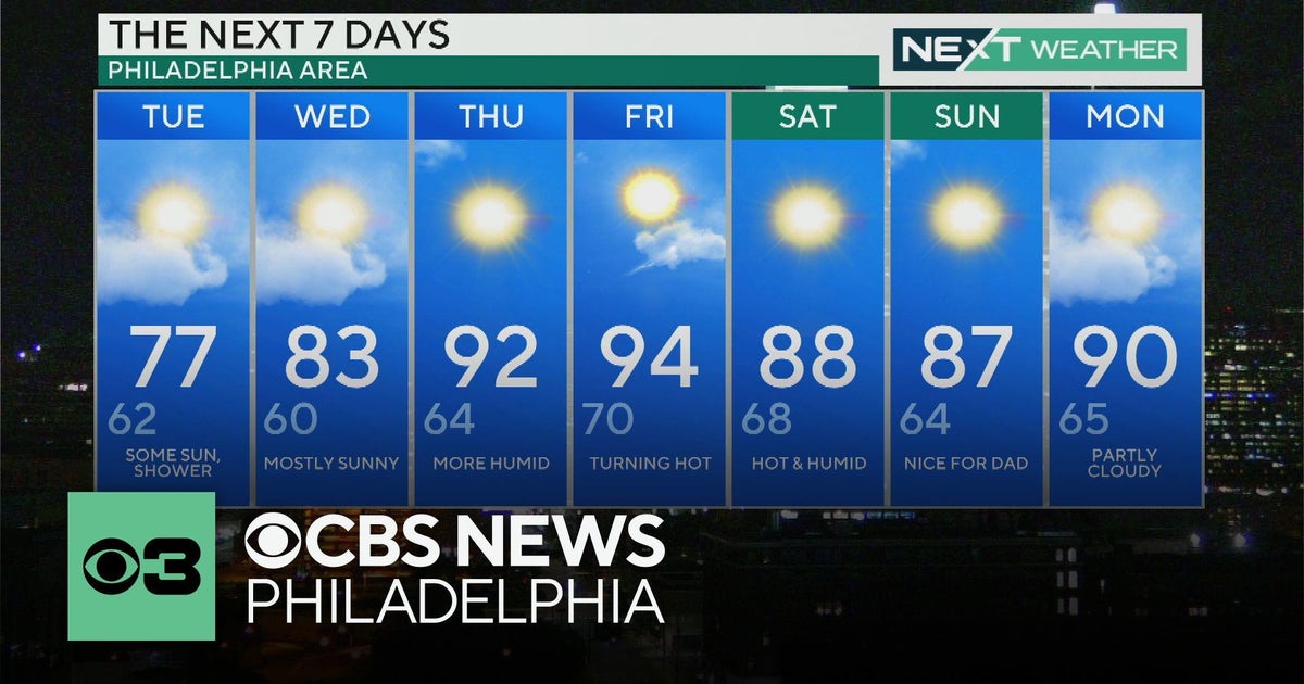 Hot and humid in Philadelphia region this week; see when the heat wave ...